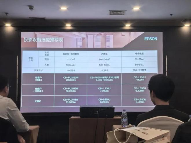 场爱普生商用投影机定制专属方案PG麻将胡了2模拟器精准洞察市(图2)