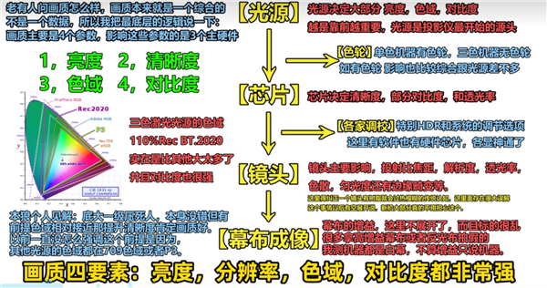 投影仪 当贝F7 Pro用五年不过时麻将胡了试玩2025年目前性价比高的(图3)
