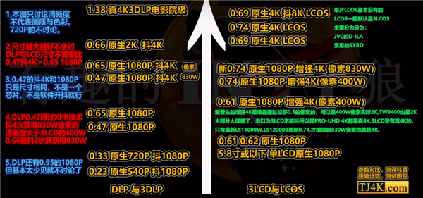 投影仪 当贝F7 Pro用五年不过时麻将胡了试玩2025年目前性价比高的(图6)