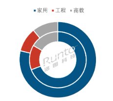 陆激光投影市场出货量涨幅超20%麻将胡了2年报2024年中国大