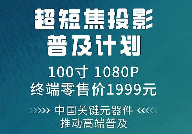 展望：自主产业链蝶变与市场复苏麻将胡了国内投影产业2025年(图5)
