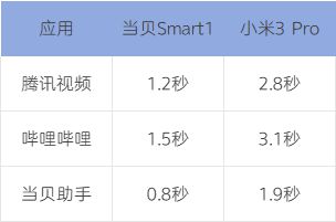 仪选购指南：千元档天花板当贝Smart1PG麻将胡了免费模拟器2025年千元投影(图3)