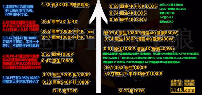 影仪推荐客厅党必看！这三款闭眼买不后悔麻将胡了模拟器试玩2025客厅4K投(图2)