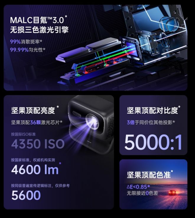 略4款产品让你重新认识家用投影体验麻将胡了2游戏入口高端投影仪选购攻